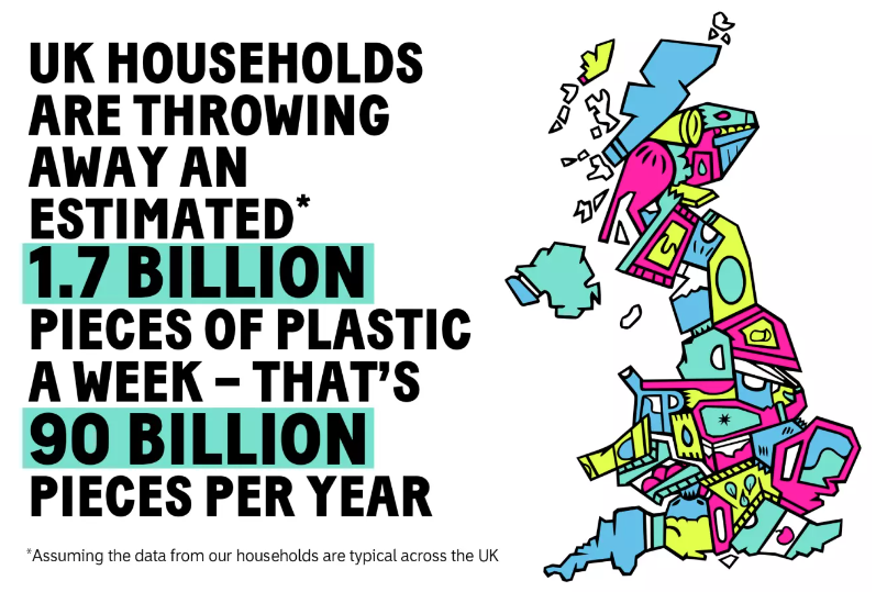 UK households are throwing away an estimated 1.7 billion pieces of plastic a week - that's 90 billion pieces per year